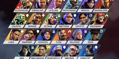 All Apex Legends characters 